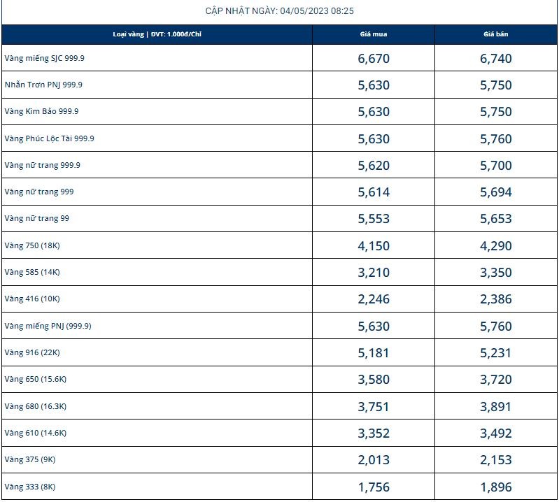Giá vàng hôm nay 4/5, vàng 9999 10K 14K 18K 24K: Bất ngờ tăng phi mã - Ảnh 1 Giá vàng hôm nay 4/5, vàng 9999 10K 14K 18K 24K: Bất ngờ tăng phi mã - Ảnh 1