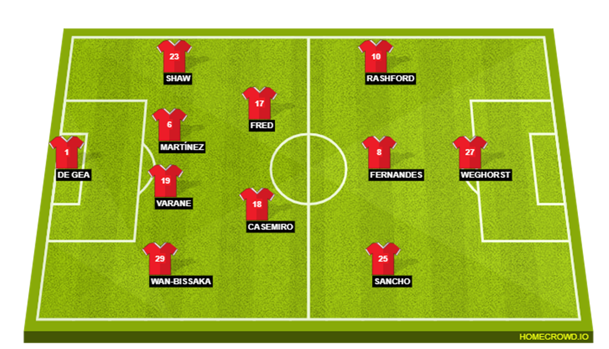 Đội hình dự kiến Man United đấu Barcelona.