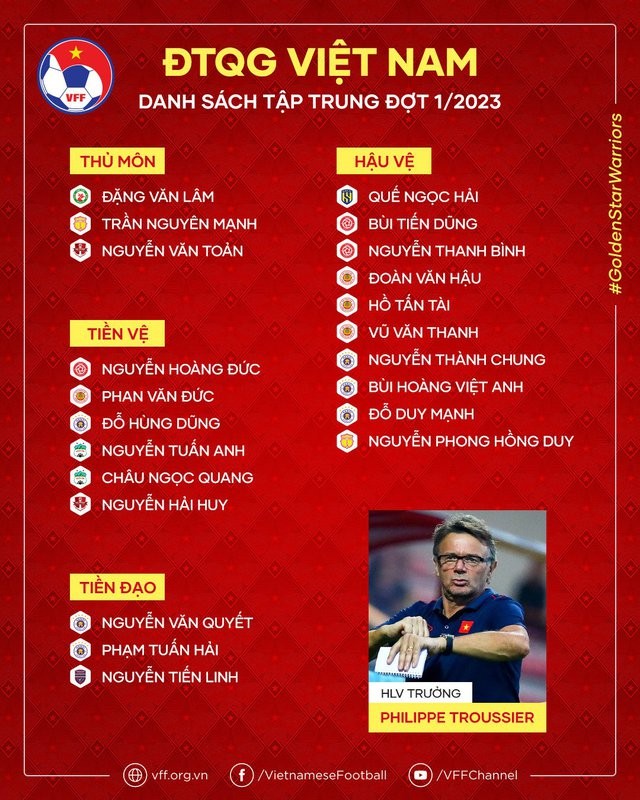 Danh sách tập trung của ĐTQG Việt Nam trong lần đầu dưới trướng HLV Troussier. Ảnh: VFF Danh sách tập trung của ĐTQG Việt Nam trong lần đầu dưới trướng HLV Troussier. Ảnh: VFF