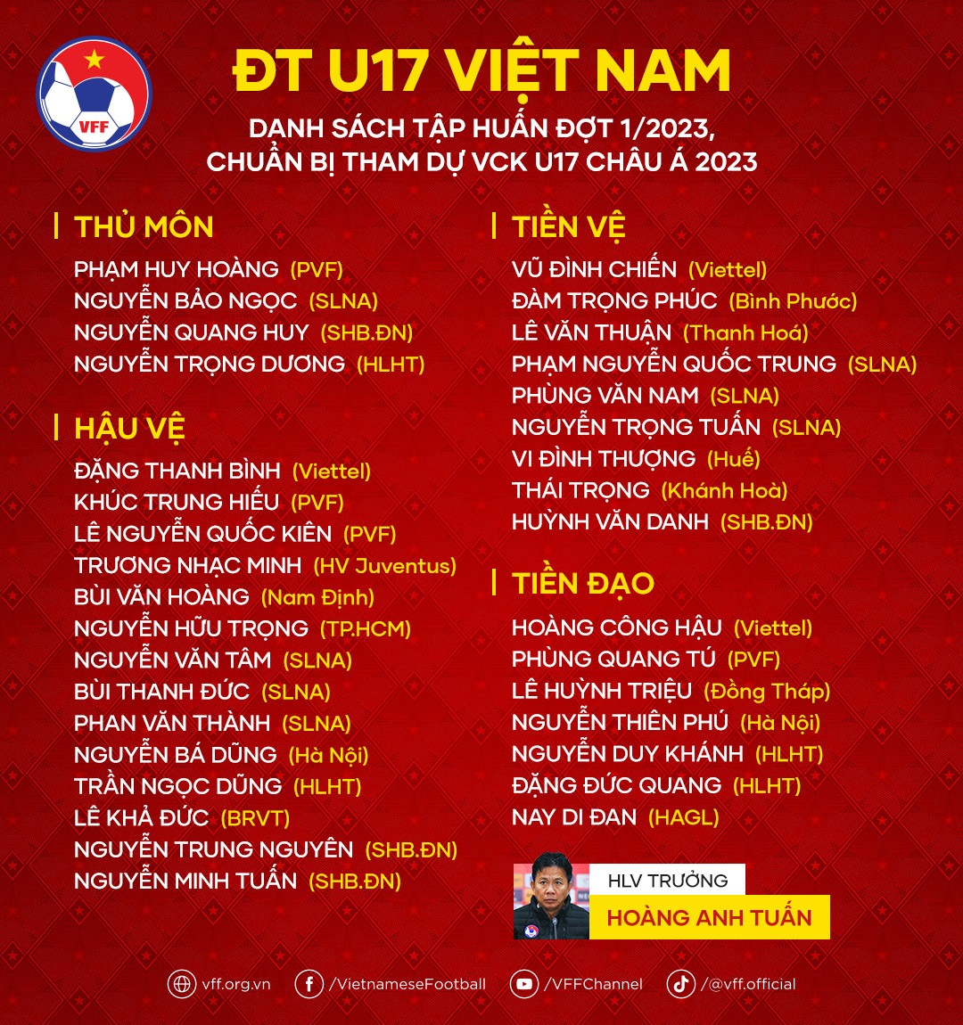 Việt Nam rơi vào bảng đấu khó ở VCK U17 châu Á 2023 2 Việt Nam rơi vào bảng đấu khó ở VCK U17 châu Á 2023 2