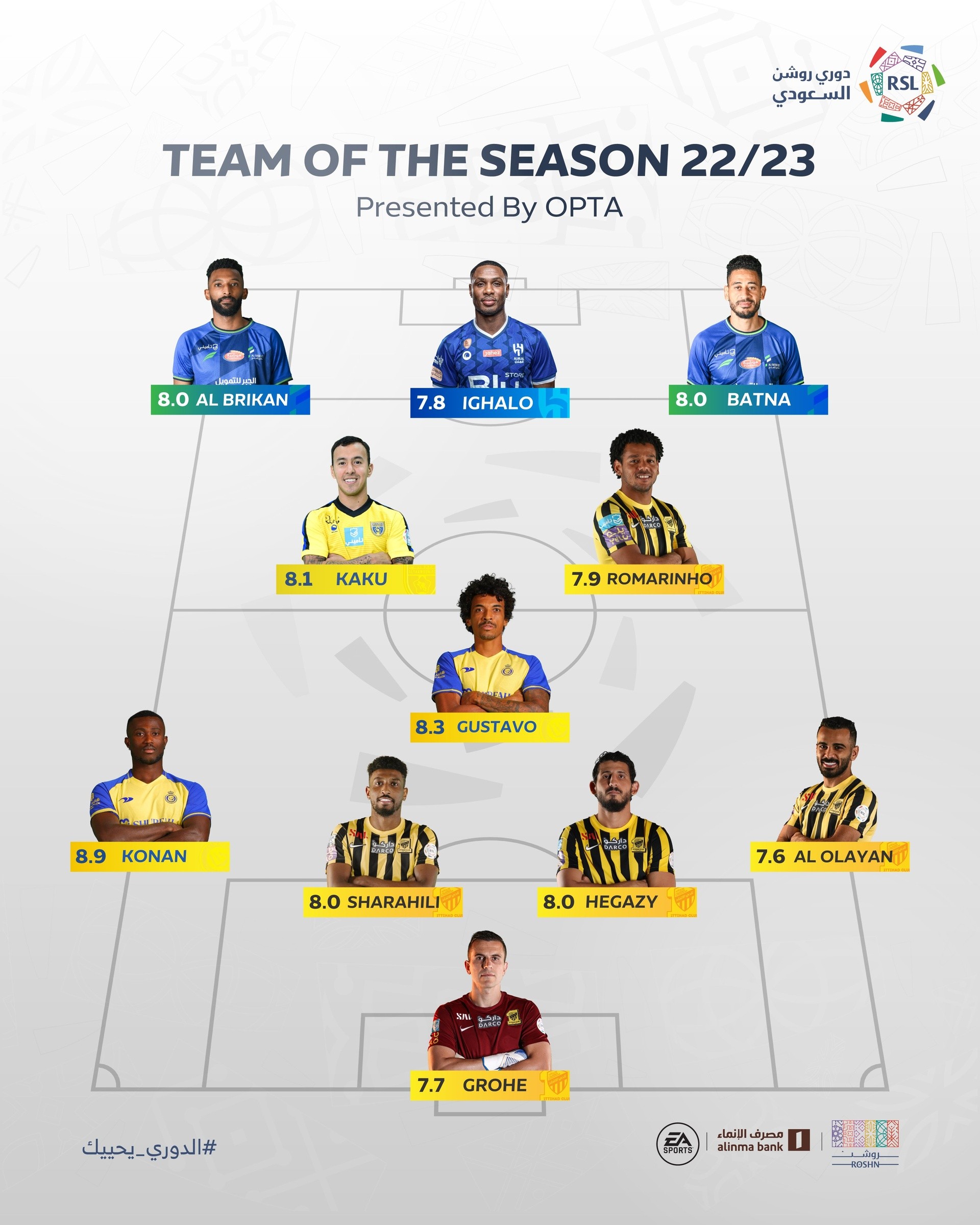 Đội hình hay nhất Saudi Pro League 2022/23.