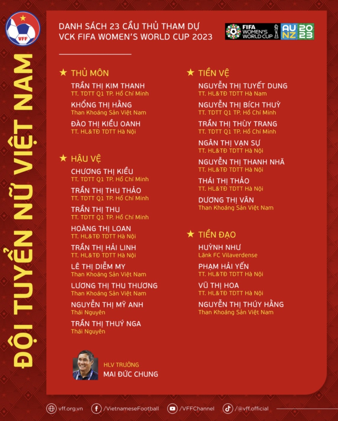 Danh sách chính thức của ĐT nữ Việt Nam tại World Cup 2023. Ảnh: VFF
