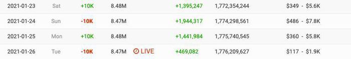 Sơn Tùng từng mất đi 10.000 lượt theo dõi trên kênh Youtube sau khi scandal nổ ra Sơn Tùng từng mất đi 10.000 lượt theo dõi trên kênh Youtube sau khi scandal nổ ra