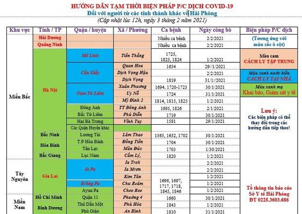 Hướng dẫn tạm thời về biện pháp phòng dịch Covid-19 được UBND TP Hải Phòng ban hành. Ảnh: Internet Hướng dẫn tạm thời về biện pháp phòng dịch Covid-19 được UBND TP Hải Phòng ban hành. Ảnh: Internet