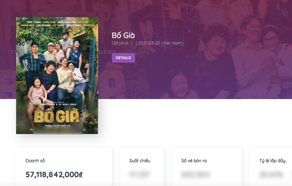 Bố Già thắng lớn tại các phòng vé với doanh thu hơn 57 tỷ đồng chỉ sau 3 ngày sneakshow. Ảnh: Internet