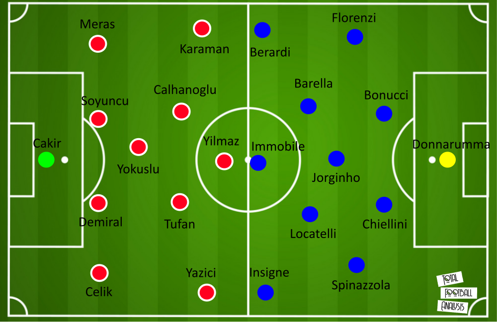 Nhận định Thổ Nhĩ Kỳ vs Italia, ngày 12/06: Bài test năng lực  1