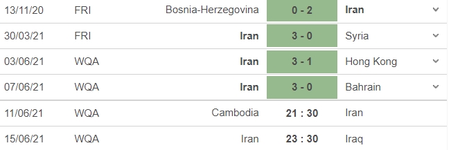 Link trực tiếp Campuchia vs Iran: Nhận định trận đấu, dự đoán tỷ số, xem online 4