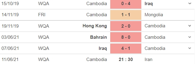 Link trực tiếp Campuchia vs Iran: Nhận định trận đấu, dự đoán tỷ số, xem online 3