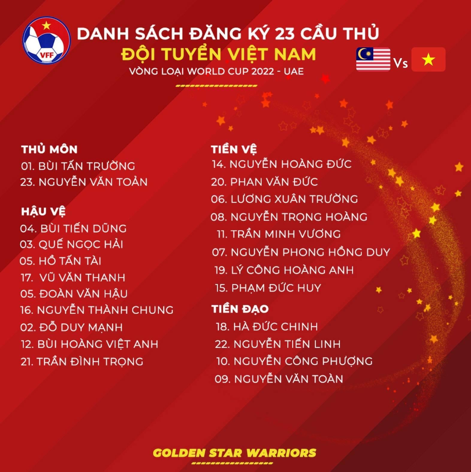 Đội hình Việt Nam vs Malaysia: HLV Park Hang-seo gạch tên Quang Hải, báo tin buồn về Tuấn Anh 1
