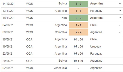 Nhận định trận đấu Argentina vs Chile, 04h00 ngày 15/06 - Ảnh 3 Nhận định trận đấu Argentina vs Chile, 04h00 ngày 15/06 - Ảnh 3