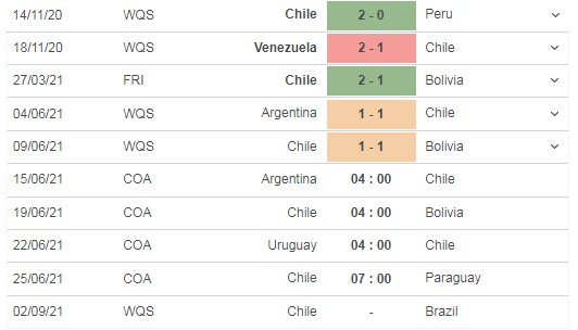 Nhận định trận đấu Argentina vs Chile, 04h00 ngày 15/06 - Ảnh 4 Nhận định trận đấu Argentina vs Chile, 04h00 ngày 15/06 - Ảnh 4