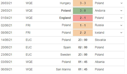 Nhận định trận đấu Ba Lan vs Slovakia, 22h00 ngày 14/06 - Ảnh 5 Nhận định trận đấu Ba Lan vs Slovakia, 22h00 ngày 14/06 - Ảnh 5