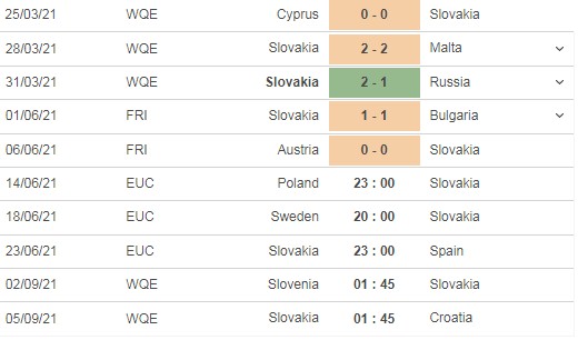 Nhận định trận đấu Ba Lan vs Slovakia, 22h00 ngày 14/06 - Ảnh 4 Nhận định trận đấu Ba Lan vs Slovakia, 22h00 ngày 14/06 - Ảnh 4