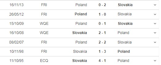 Nhận định trận đấu Ba Lan vs Slovakia, 22h00 ngày 14/06 - Ảnh 6 Nhận định trận đấu Ba Lan vs Slovakia, 22h00 ngày 14/06 - Ảnh 6