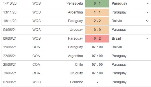 Nhận định trận đấu Paraguay vs Bolivia, 07h00 ngày 15/06 - Ảnh 3