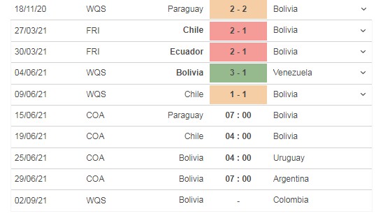 Nhận định trận đấu Paraguay vs Bolivia, 07h00 ngày 15/06 - Ảnh 4