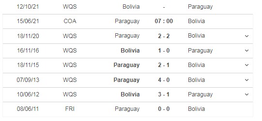 Nhận định trận đấu Paraguay vs Bolivia, 07h00 ngày 15/06 - Ảnh 5