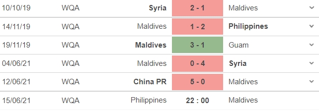 Link trực tiếp Philippines vs Maldives: Nhận định trận đấu, dự đoán tỷ số, xem online - Ảnh 4 Link trực tiếp Philippines vs Maldives: Nhận định trận đấu, dự đoán tỷ số, xem online - Ảnh 4