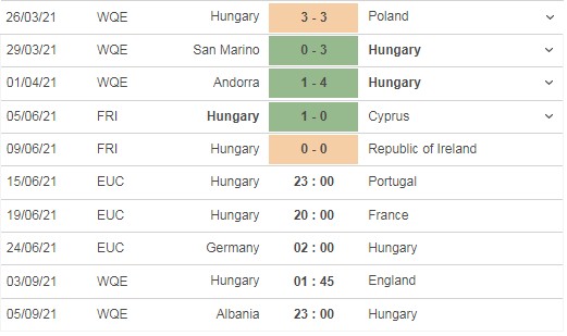 Nhận định trận đấu Hungary vs Bồ Đào Nha, 23h00 ngày 15/06 - Ảnh 3 Nhận định trận đấu Hungary vs Bồ Đào Nha, 23h00 ngày 15/06 - Ảnh 3