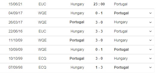 Nhận định trận đấu Hungary vs Bồ Đào Nha, 23h00 ngày 15/06 - Ảnh 5 Nhận định trận đấu Hungary vs Bồ Đào Nha, 23h00 ngày 15/06 - Ảnh 5