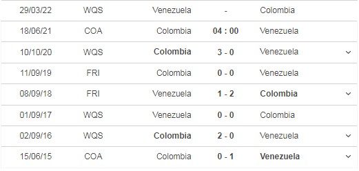 Nhận định Colombia vs Venezuela, 04h00 ngày 18/06 - Copa America 2021 - Ảnh 4 Nhận định Colombia vs Venezuela, 04h00 ngày 18/06 - Copa America 2021 - Ảnh 4