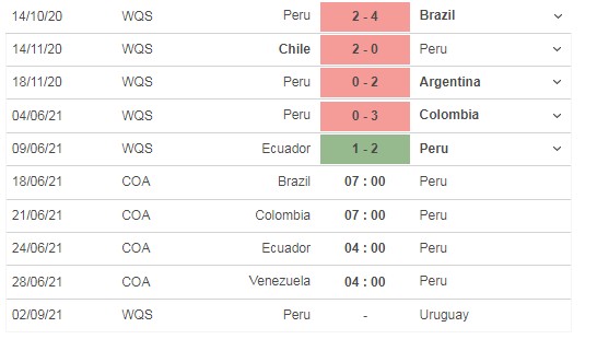 Dự đoán Brazil vs Peru, 07h00 ngày 18/6 - Copa America 2021 3