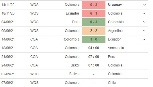 Nhận định Colombia vs Venezuela, 04h00 ngày 18/06 - Copa America 2021 - Ảnh 2 Nhận định Colombia vs Venezuela, 04h00 ngày 18/06 - Copa America 2021 - Ảnh 2