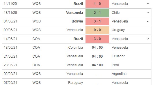 Nhận định Colombia vs Venezuela, 04h00 ngày 18/06 - Copa America 2021 - Ảnh 3 Nhận định Colombia vs Venezuela, 04h00 ngày 18/06 - Copa America 2021 - Ảnh 3