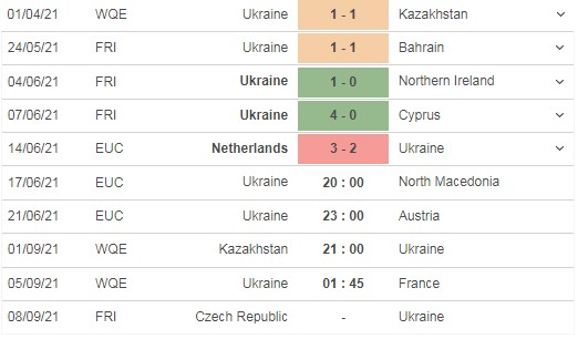 Nhận định trận đấu Ukraine vs Bắc Macedonia, 20h00 ngày 17/06 - Ảnh 3 Nhận định trận đấu Ukraine vs Bắc Macedonia, 20h00 ngày 17/06 - Ảnh 3