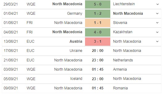 Nhận định trận đấu Ukraine vs Bắc Macedonia, 20h00 ngày 17/06 - Ảnh 4 Nhận định trận đấu Ukraine vs Bắc Macedonia, 20h00 ngày 17/06 - Ảnh 4