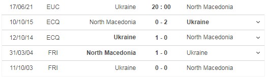 Nhận định trận đấu Ukraine vs Bắc Macedonia, 20h00 ngày 17/06 - Ảnh 5 Nhận định trận đấu Ukraine vs Bắc Macedonia, 20h00 ngày 17/06 - Ảnh 5