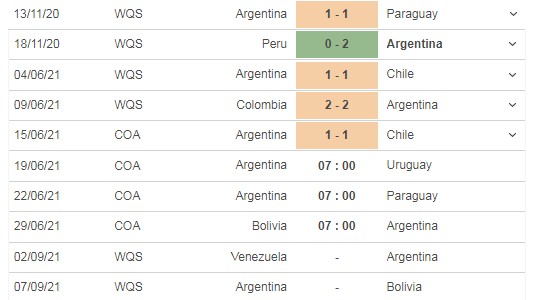 Nhận định Argentina vs Uruguay, 07h00 ngày 19/06 - Copa America 2021 2