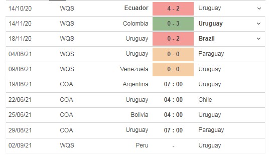 Nhận định Argentina vs Uruguay, 07h00 ngày 19/06 - Copa America 2021 3