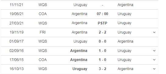 Nhận định Argentina vs Uruguay, 07h00 ngày 19/06 - Copa America 2021 4