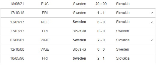 Nhận định Thụy Điển vs Slovakia, bảng C Euro 2021: 20h00 ngày 18/06 5