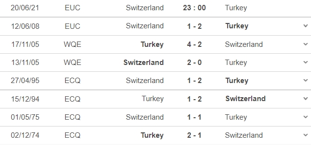 Nhận định Thụy Sĩ vs Thổ Nhĩ Kỳ, 23h00 ngày 20/6: Bảng A Euro 2021 5