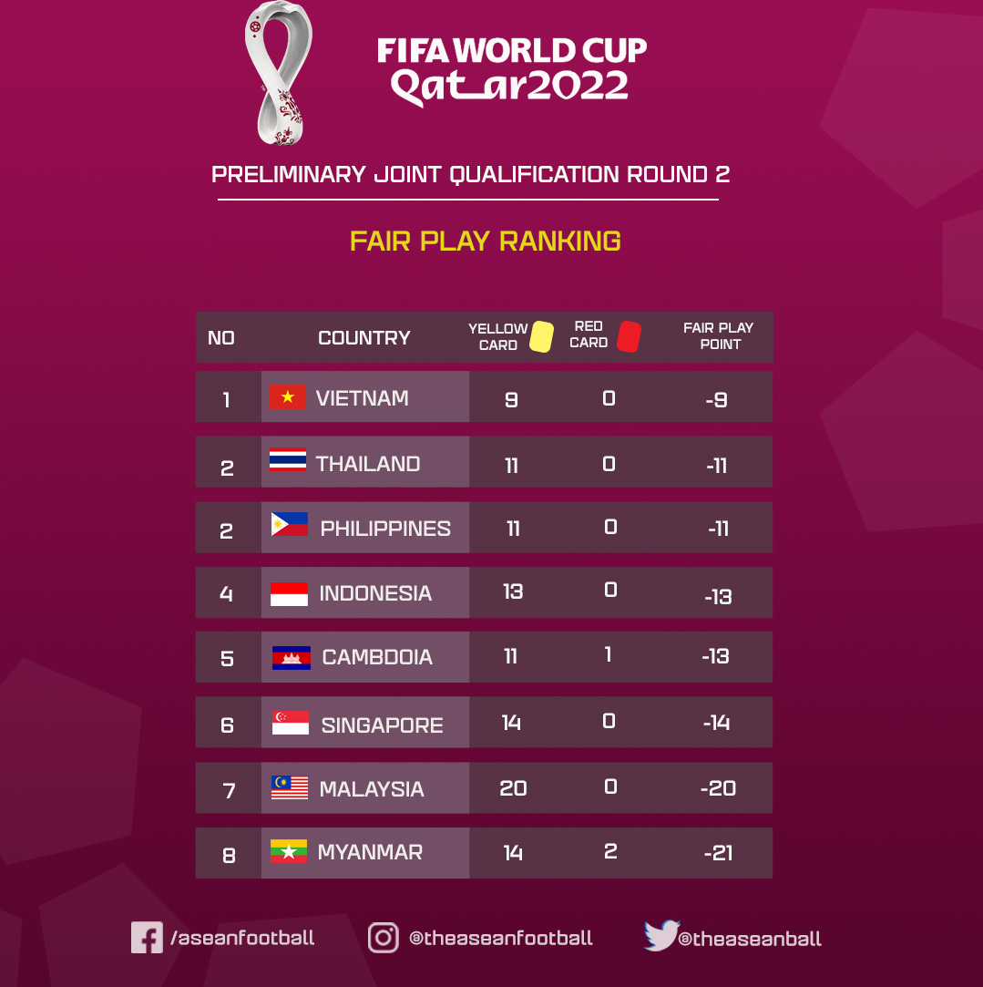 Ảnh: Asean Football Ảnh: Asean Football