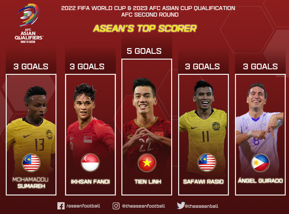 Ảnh: Asean Football Ảnh: Asean Football