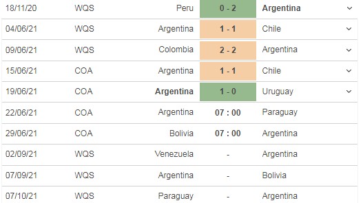 Nhận định Argentina vs Paraguay, 07h00 ngày 22/06: Cơ hội tăng tốc - Ảnh 2 Nhận định Argentina vs Paraguay, 07h00 ngày 22/06: Cơ hội tăng tốc - Ảnh 2