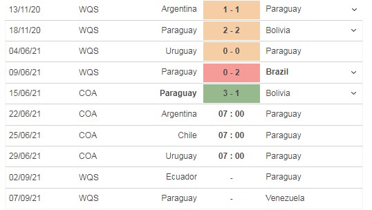 Nhận định Argentina vs Paraguay, 07h00 ngày 22/06: Cơ hội tăng tốc - Ảnh 3 Nhận định Argentina vs Paraguay, 07h00 ngày 22/06: Cơ hội tăng tốc - Ảnh 3