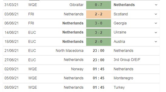 Nhận định Bắc Macedonia vs Hà Lan, 23h00 ngày 21/6, bảng C Euro 2021: Đập tan mọi nghi ngờ 4
