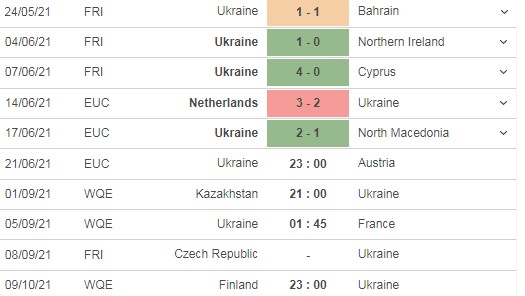 Nhận định Ukraine vs Áo, 23h00 ngày 21/6, bảng C Euro 2021: Chung tay đi tiếp?  3