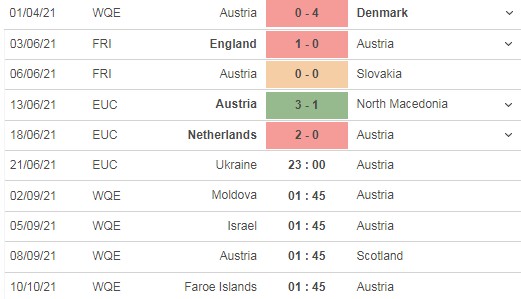 Nhận định Ukraine vs Áo, 23h00 ngày 21/6, bảng C Euro 2021: Chung tay đi tiếp?  4