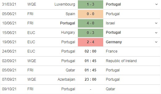 Nhận định trận đấu Bồ Đào Nha vs Pháp, 02h00 ngày 24/06: Nguy cho Ronaldo 3 Nhận định trận đấu Bồ Đào Nha vs Pháp, 02h00 ngày 24/06: Nguy cho Ronaldo 3