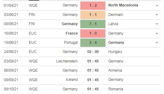 Nhận định trận đấu Đức vs Hungary, 02h00 ngày 24/06: Thôi đừng chiêm bao - Ảnh 3 Nhận định trận đấu Đức vs Hungary, 02h00 ngày 24/06: Thôi đừng chiêm bao - Ảnh 3