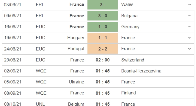 Nhận định Pháp vs Thụy Sĩ , soi kèo Pháp vs Thụy Sĩ : Vòng ...