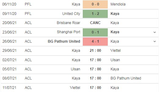 Link trực tiếp Viettel vs Kaya FC: Nhận định trận đấu, dự ...