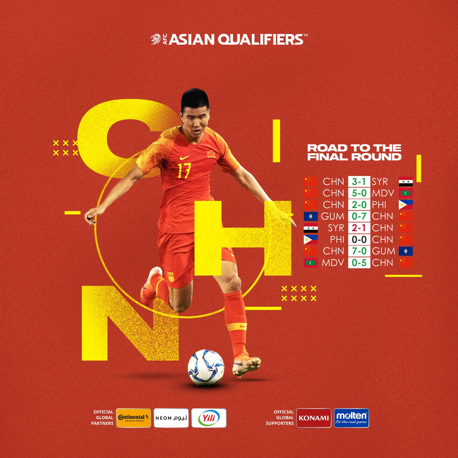 Thống kê của đội tuyển Trung Quốc tại vòng loại thứ 2 World Cup 2022. Ảnh: AFC Thống kê của đội tuyển Trung Quốc tại vòng loại thứ 2 World Cup 2022. Ảnh: AFC