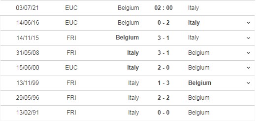 Bỉ vs Ý 02h00 ngày 03/7: Quỷ đỏ răng cưa số 6