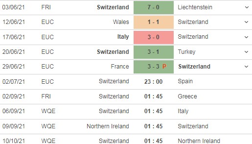 Nhận định Thụy Sĩ vs Tây Ban Nha 23h00 ngày 02/07: Chấm dứt chuyện cổ tích - Ảnh 4